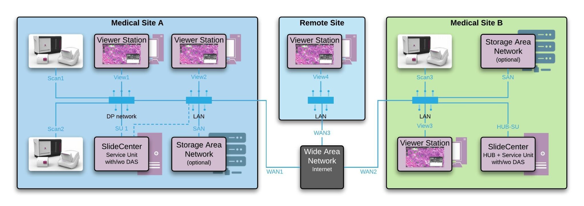 Web lan